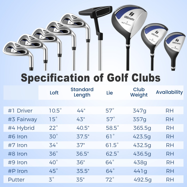 10_Pieces_Mens_Profile_Complete_Golf_Club_Package_Set_Blue-5.jpg